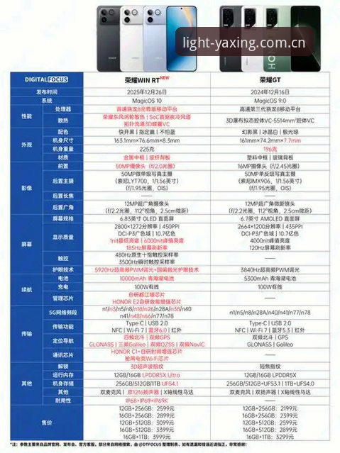 致力于每一次点亮更新日志怎么样 致力于每一次点亮更新日志详解:对比选择帮你看懂2026新版