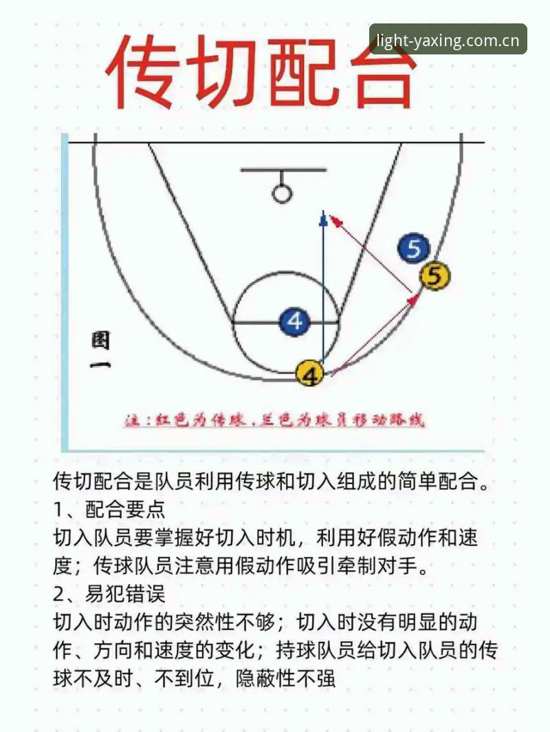 致力于每一次点亮旧版兼容指南安装失败 判断球员“兼容性”的实用指南:从德里克·奥格贝德说起